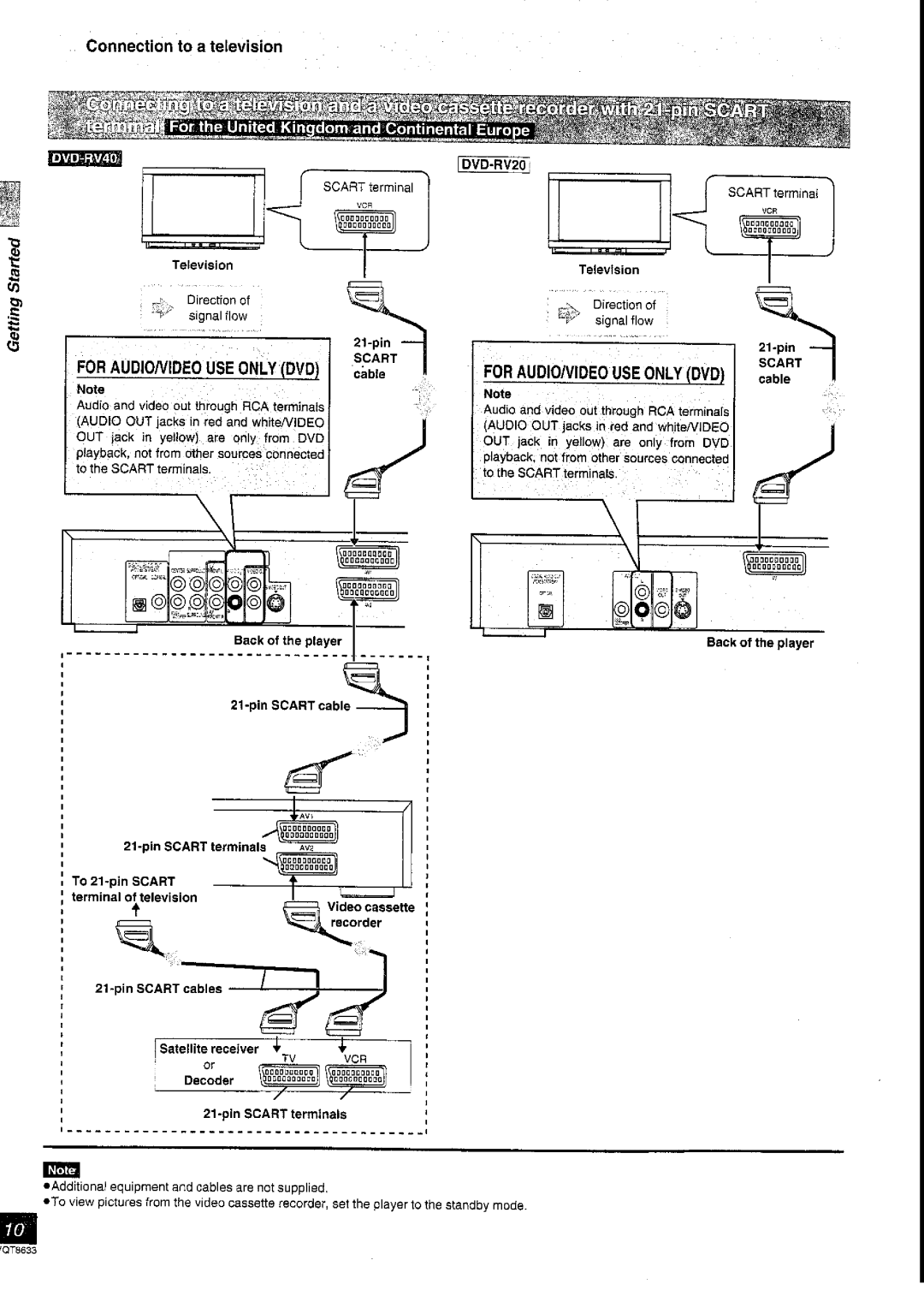 Panasonic DVD-RV40 manual 