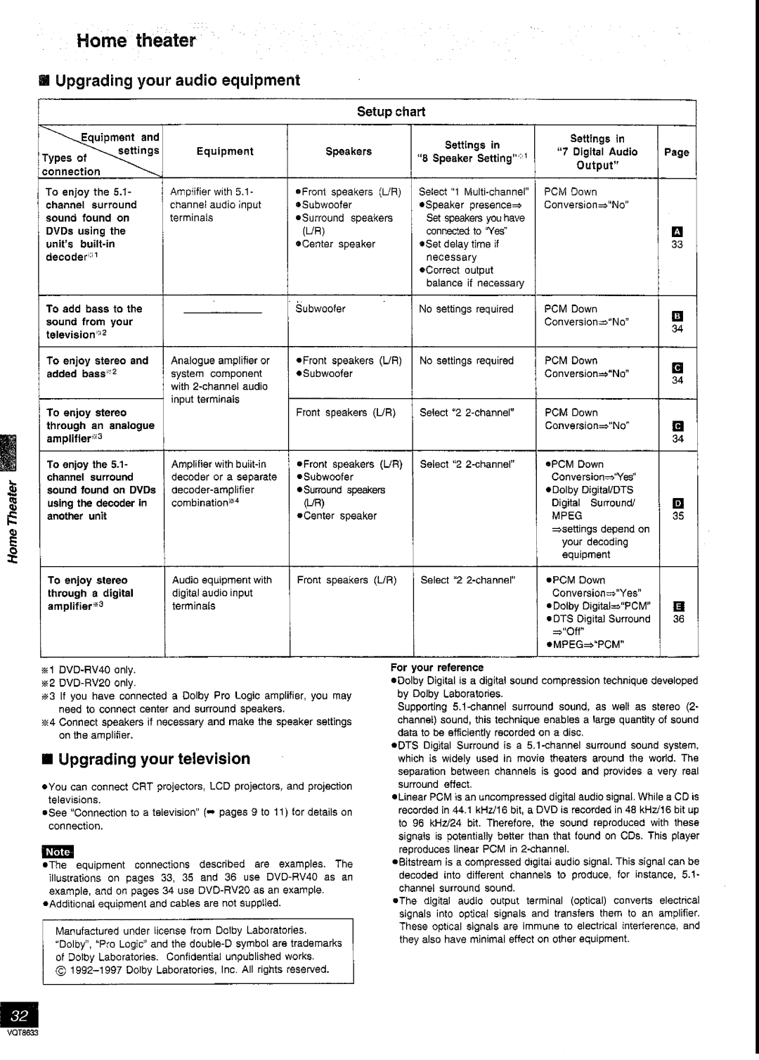 Panasonic DVD-RV40 manual 