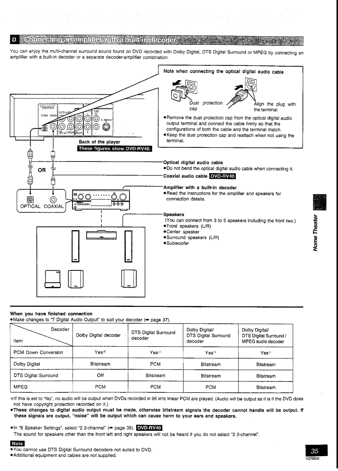 Panasonic DVD-RV40 manual 