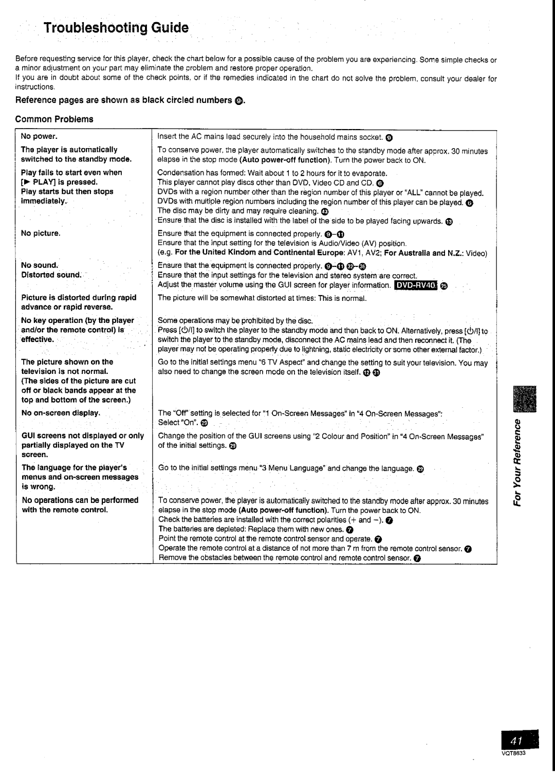 Panasonic DVD-RV40 manual 