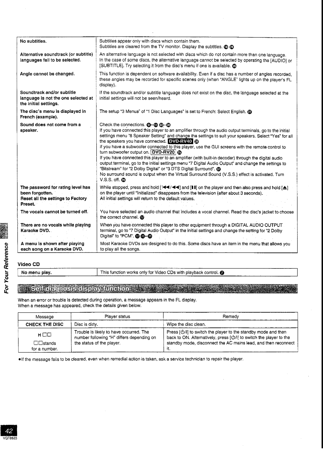 Panasonic DVD-RV40 manual 