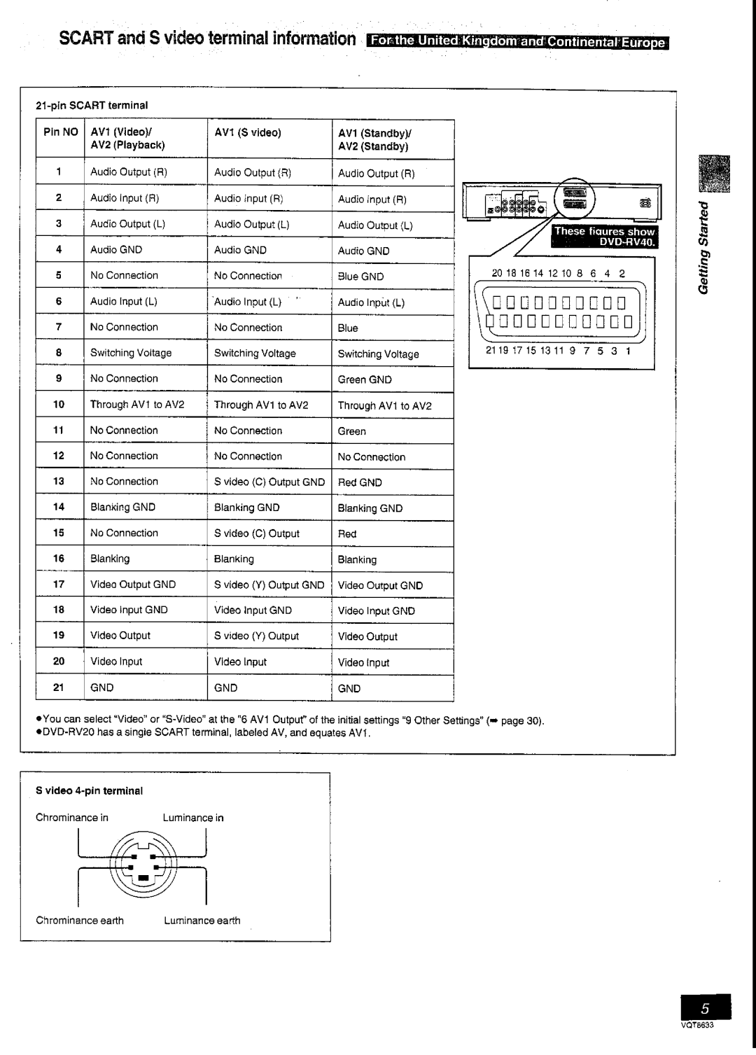 Panasonic DVD-RV40 manual 