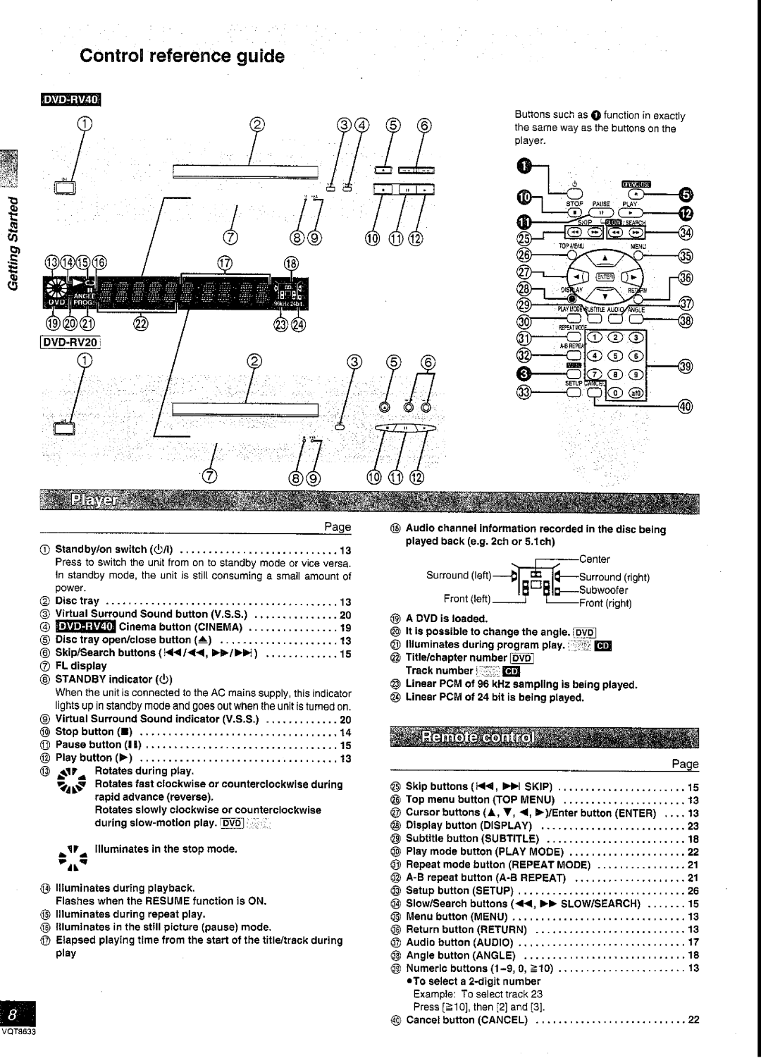 Panasonic DVD-RV40 manual 