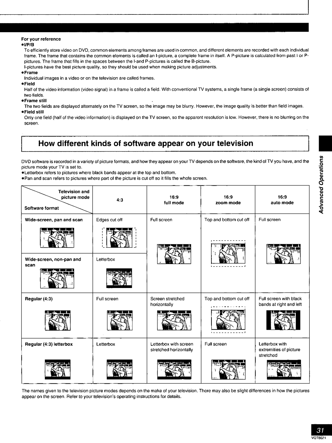 Panasonic DVD-RV80 manual 