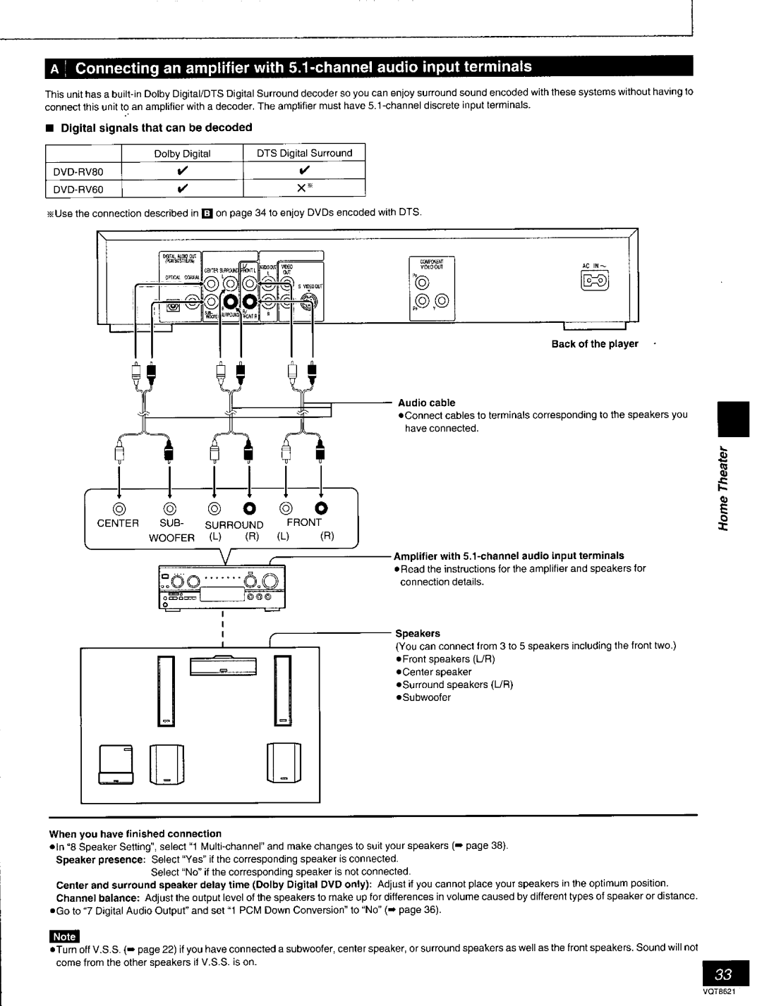 Panasonic DVD-RV80 manual 