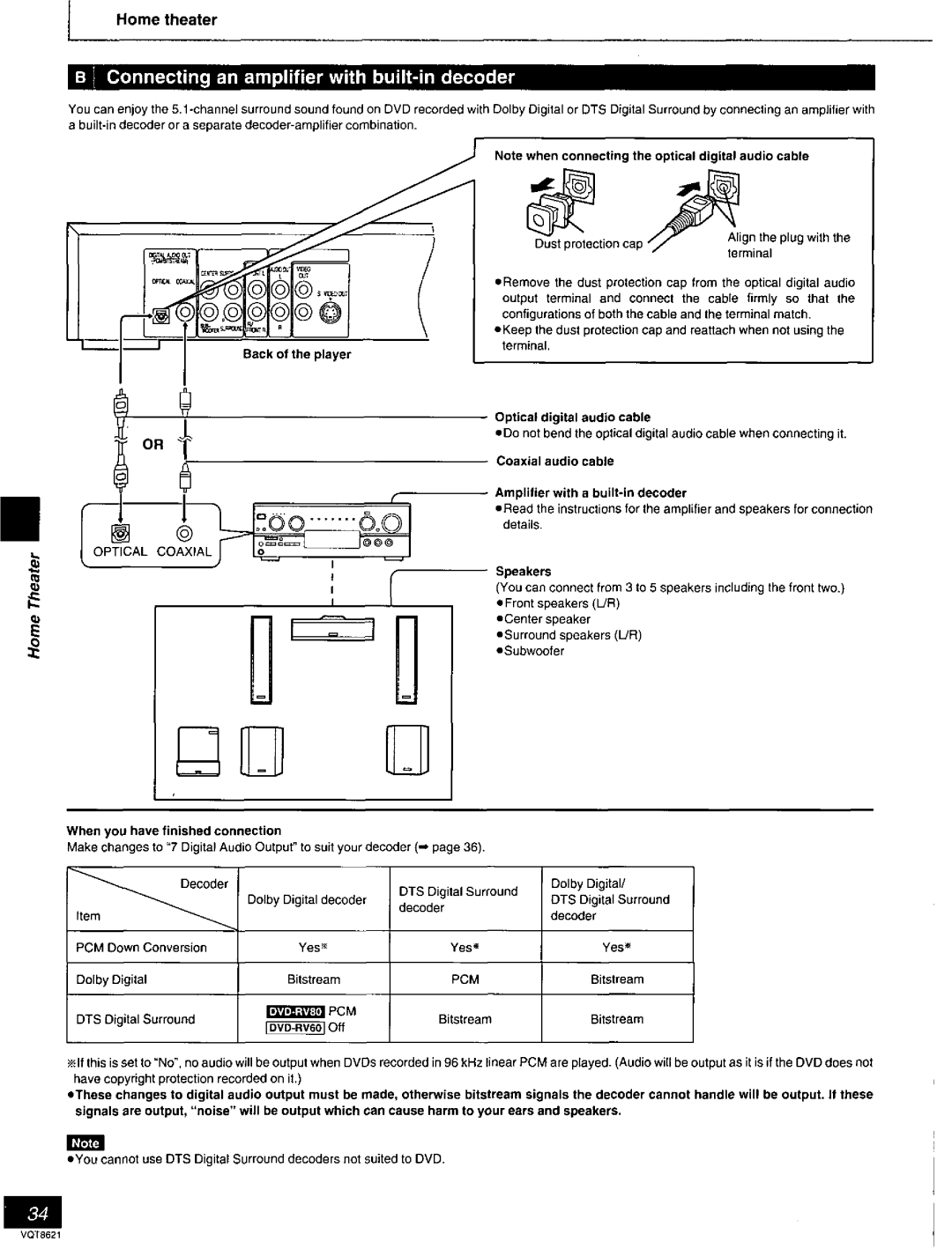 Panasonic DVD-RV80 manual 