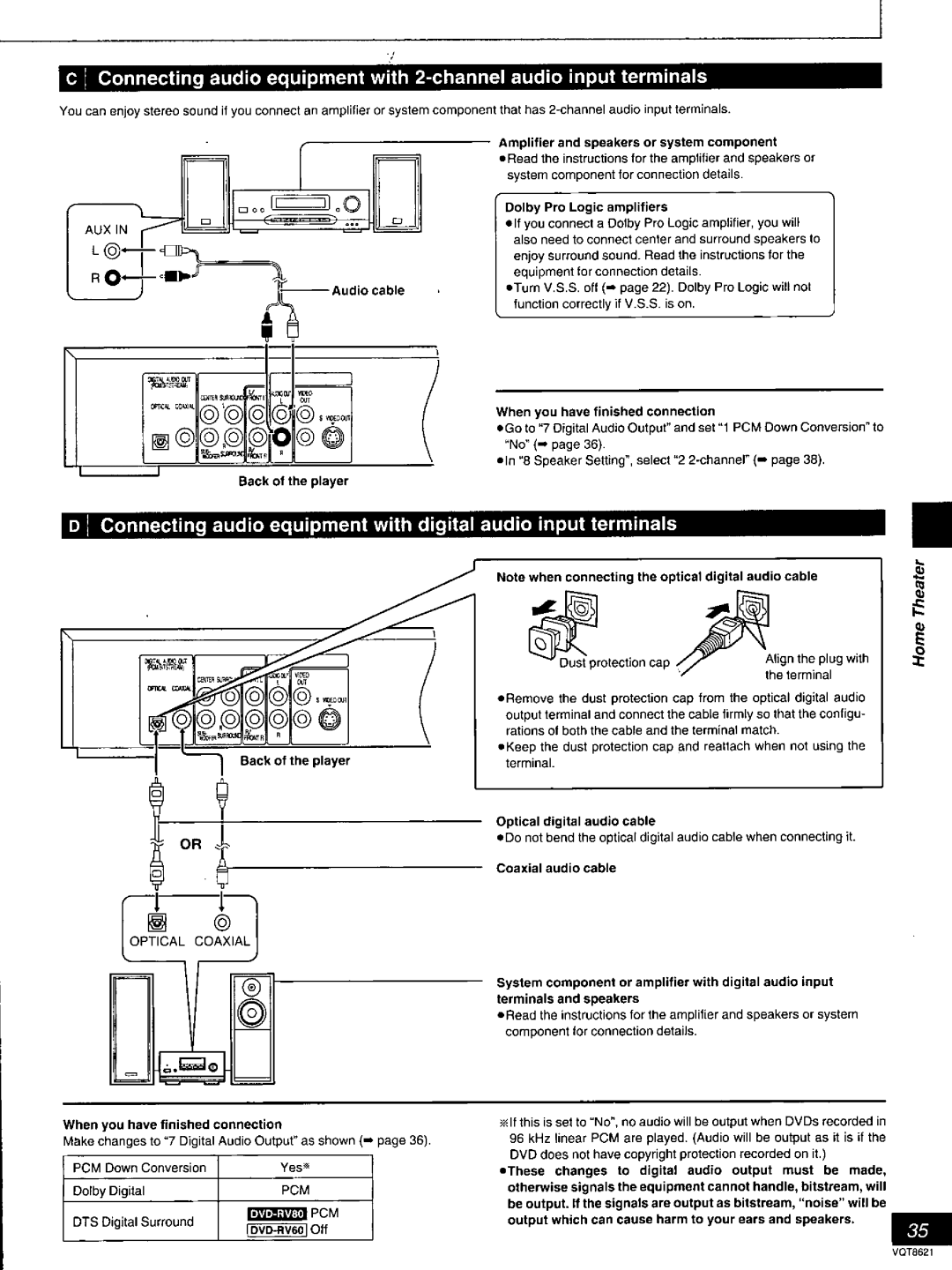 Panasonic DVD-RV80 manual 