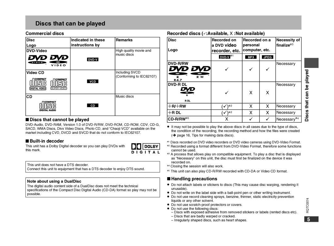 Panasonic DVD-S1 warranty Discs that can be played 