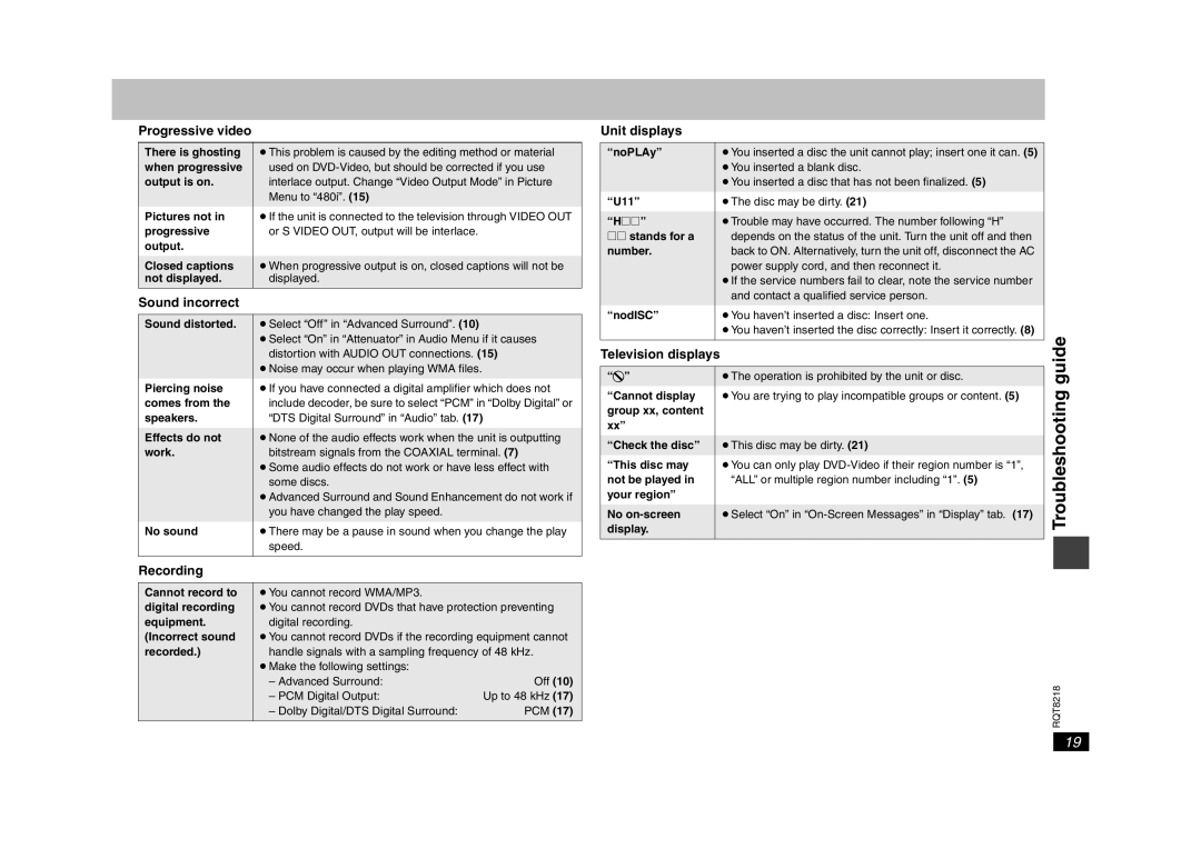 Panasonic RQT8218-P, DVD-S26 Guide, Progressive video Unit displays, Sound incorrect, Recording, Television displays 