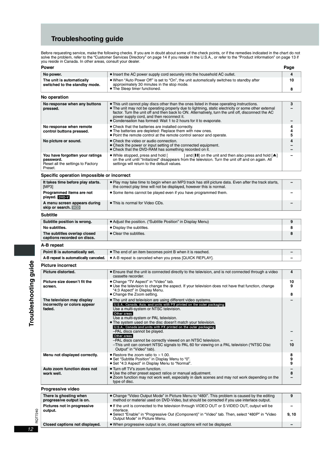 Panasonic DVD-S27U, DVD-S24 operating instructions Troubleshooting guide 