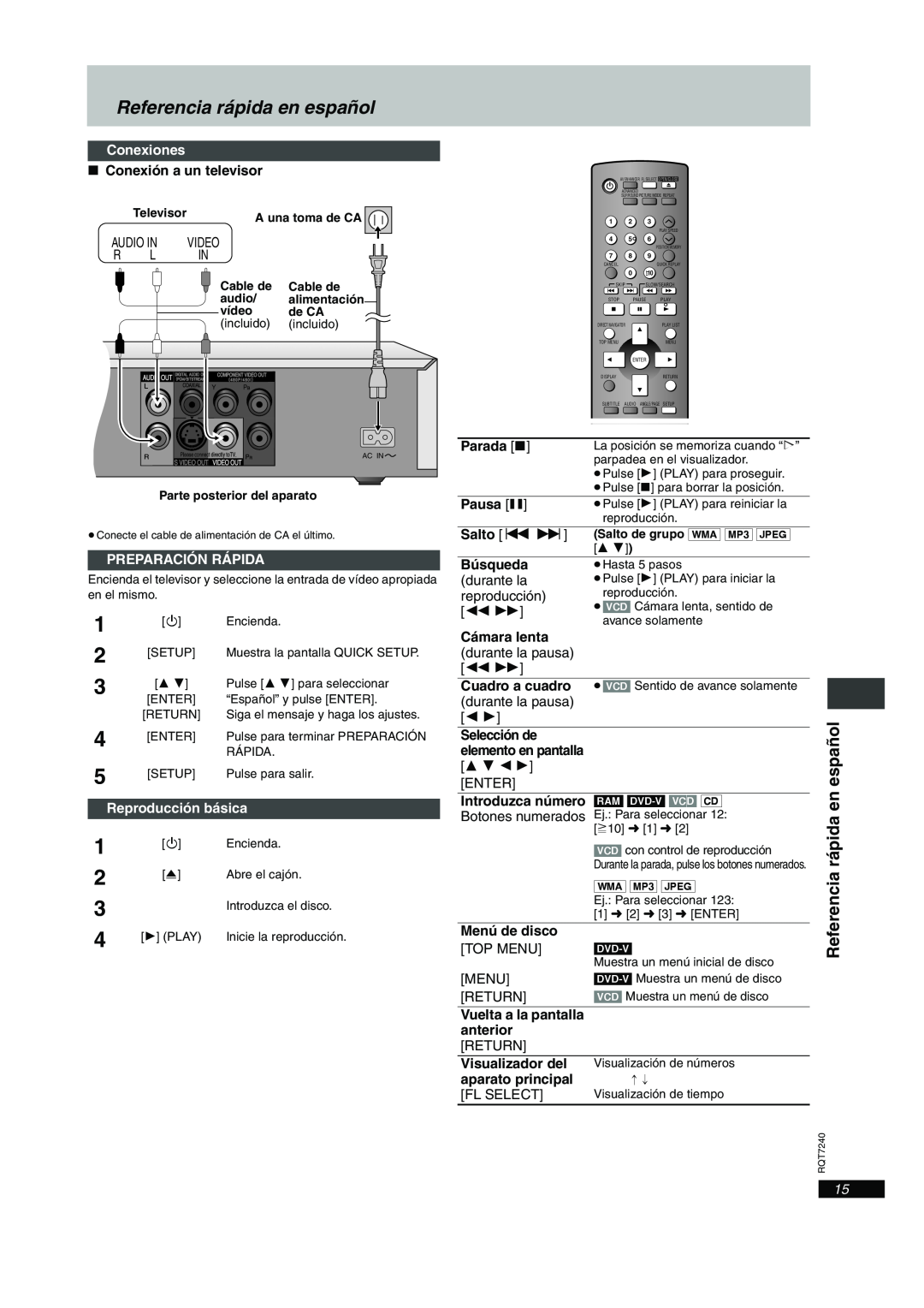 Panasonic DVD-S24, DVD-S27U Conexiones, Preparación Rápida, Reproducción básica, Referencia rápida en español 