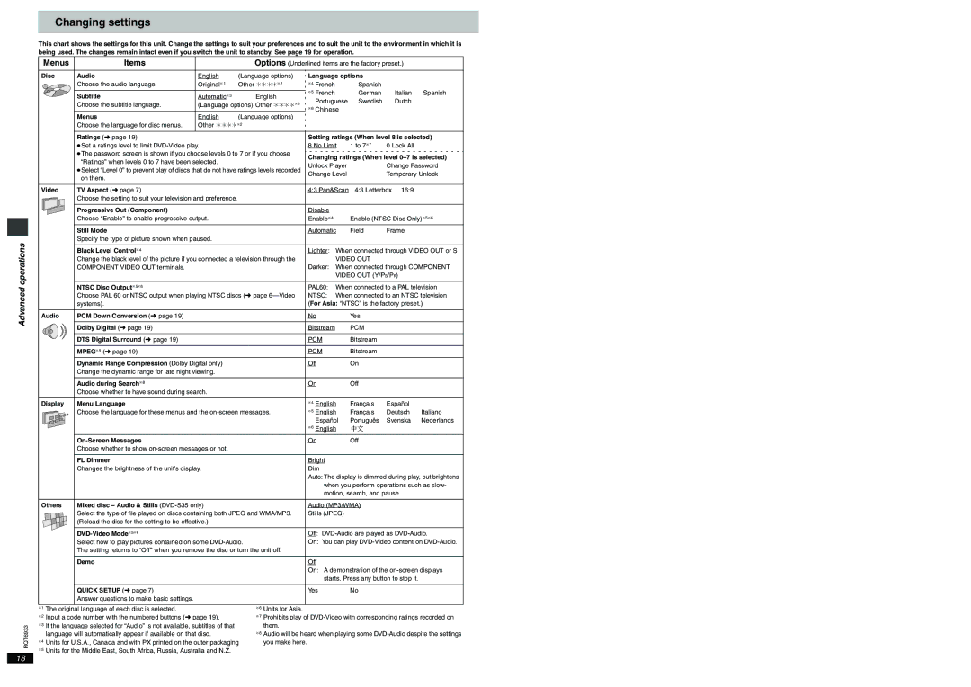 Panasonic DVD-S31 important safety instructions Changing settings, Menus Items 