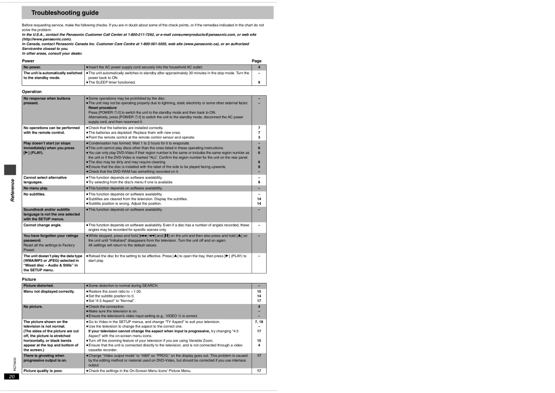 Panasonic DVD-S31 important safety instructions Troubleshooting guide, Reference, Power, Operation, Picture 