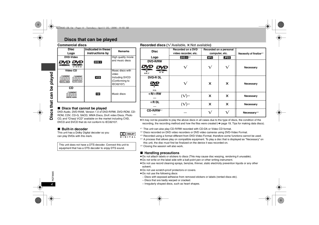 Panasonic DVD-S32, DVD-K32 specifications Discs that can be played 