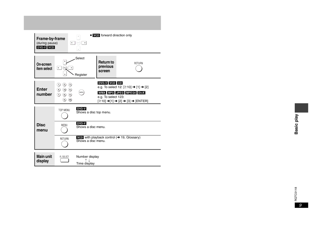 Panasonic DVD-S33 specifications Enter Number, Disc, Menu, Basic play, Frame-by-frame 