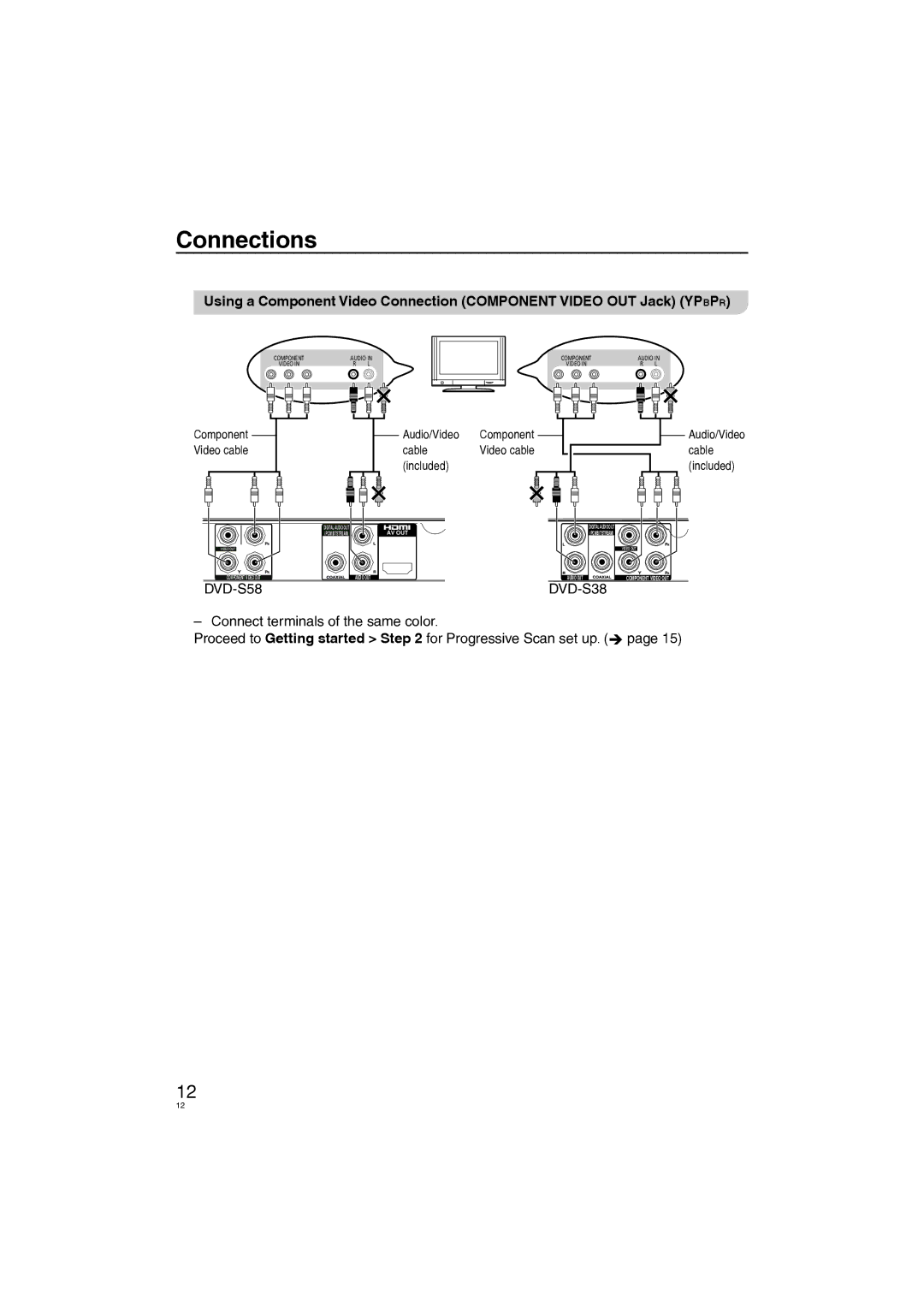 Panasonic DVD-S38, DVD-S58 manuel dutilisation Audio/Video 