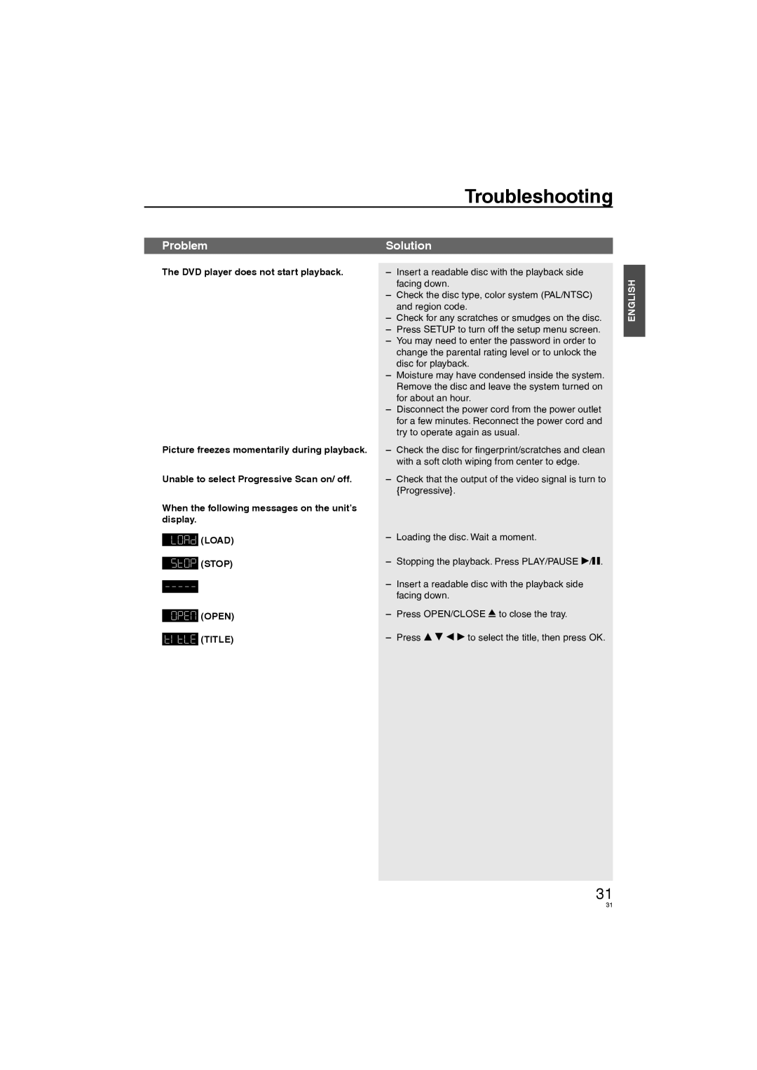 Panasonic DVD-S58, DVD-S38 manuel dutilisation Title 