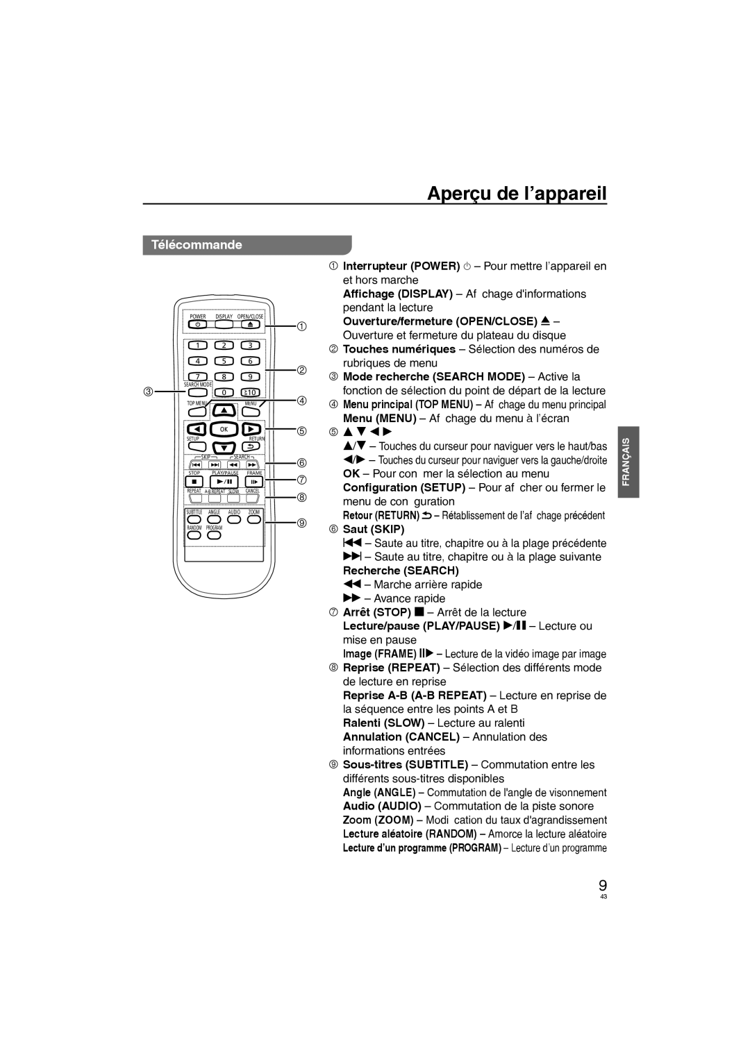 Panasonic DVD-S58, DVD-S38 Télécommande, Ouverture/fermeture OPEN/CLOSE, Mode recherche Search Mode Active la, Saut Skip 