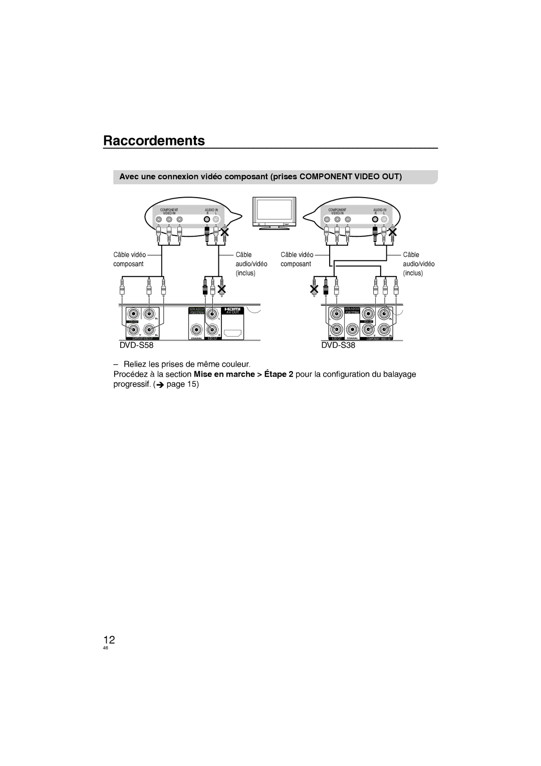 Panasonic DVD-S38, DVD-S58 manuel dutilisation Câble 