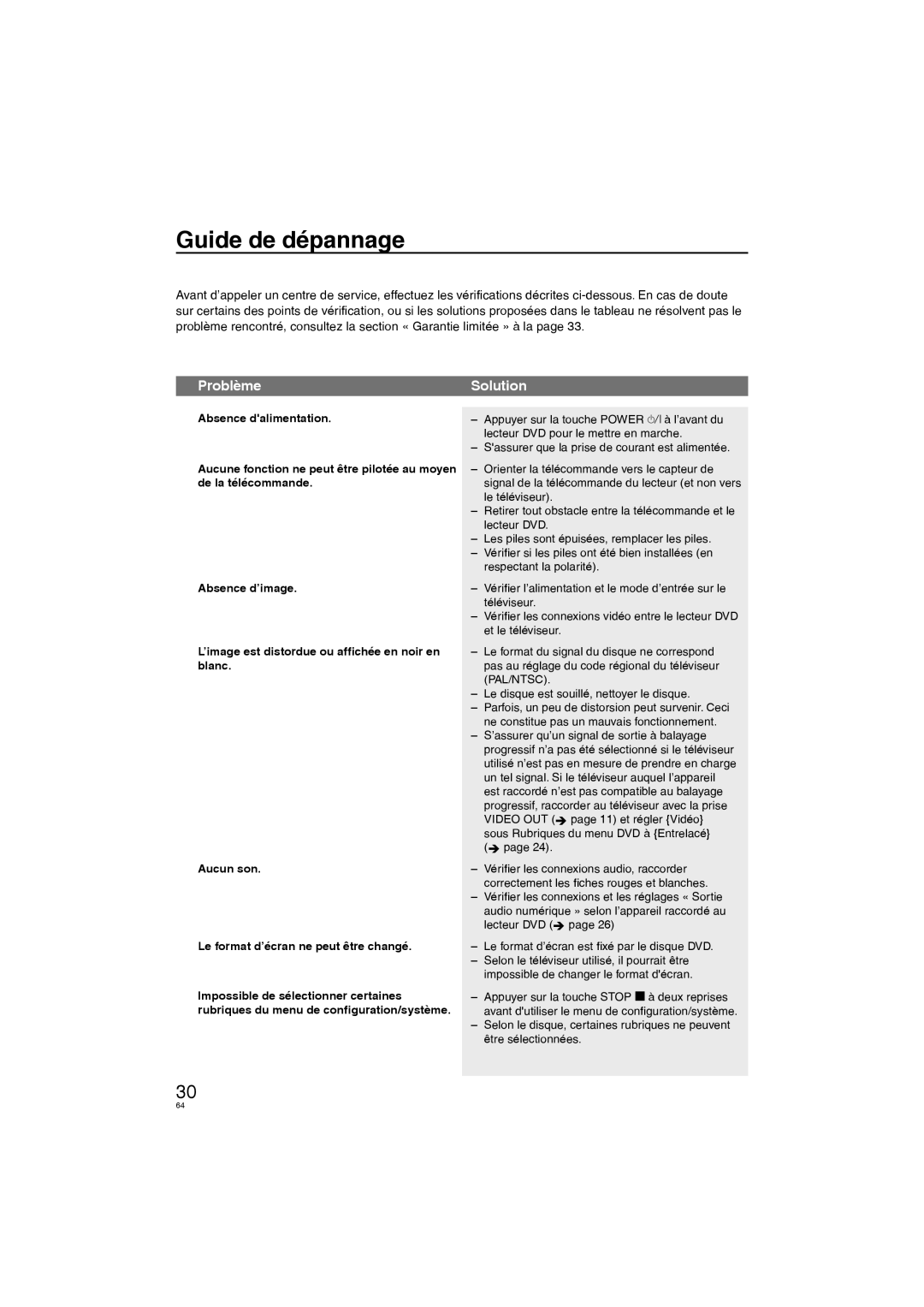 Panasonic DVD-S38, DVD-S58 manuel dutilisation Guide de dépannage, Problème Solution 