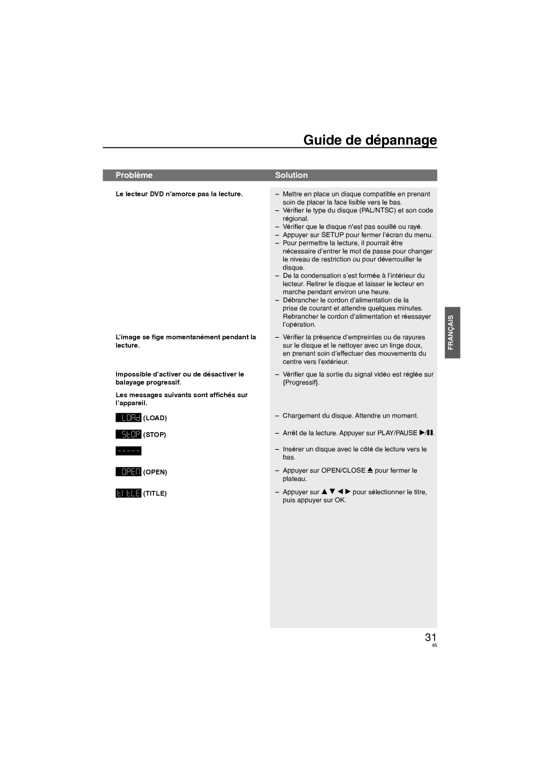 Panasonic DVD-S58, DVD-S38 manuel dutilisation Problème 