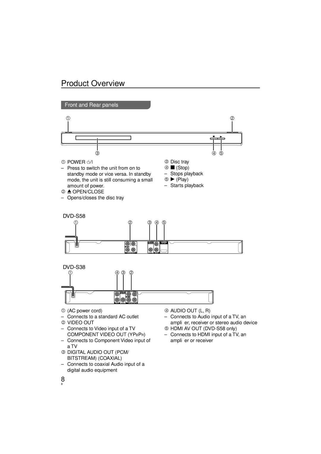 Panasonic DVD-S38, DVD-S58 manuel dutilisation Product Overview, Front and Rear panels 