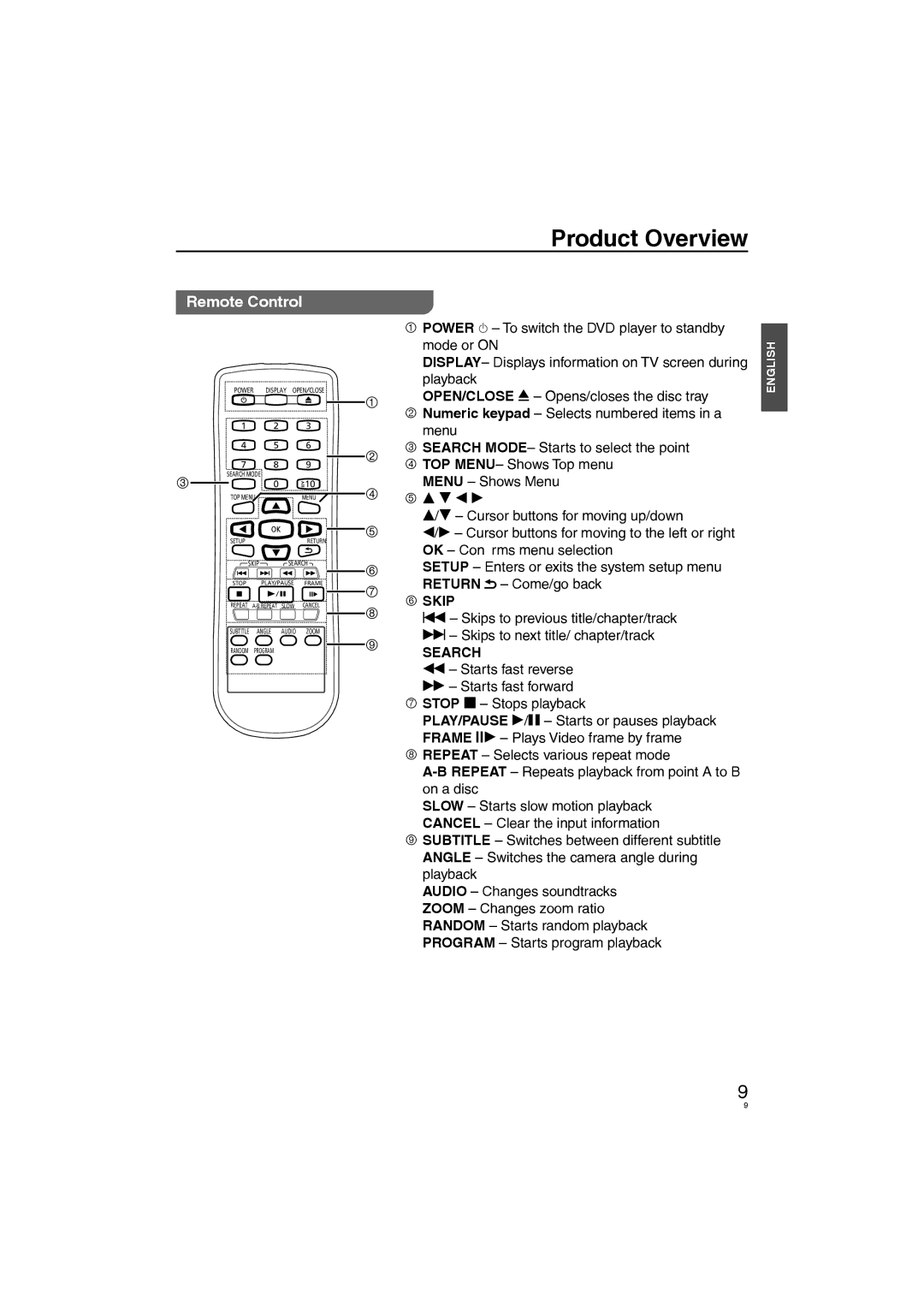 Panasonic DVD-S58, DVD-S38 manuel dutilisation Remote Control, R w q, Skip, Search 