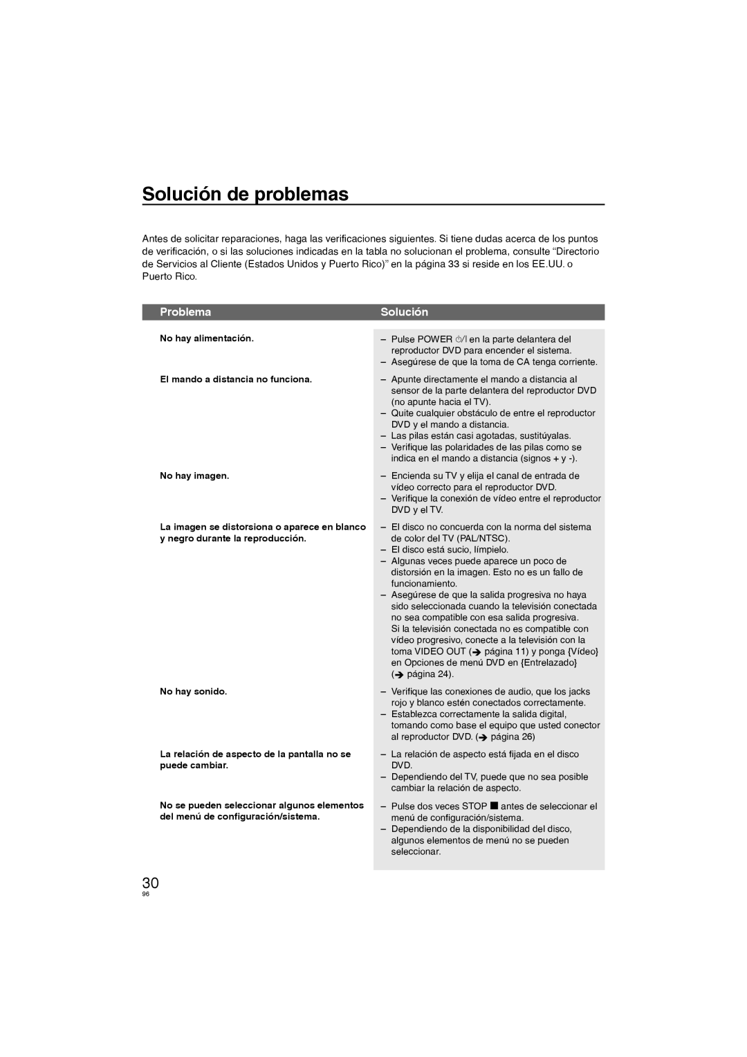 Panasonic DVD-S38, DVD-S58 manuel dutilisation Solución de problemas, Problema Solución 