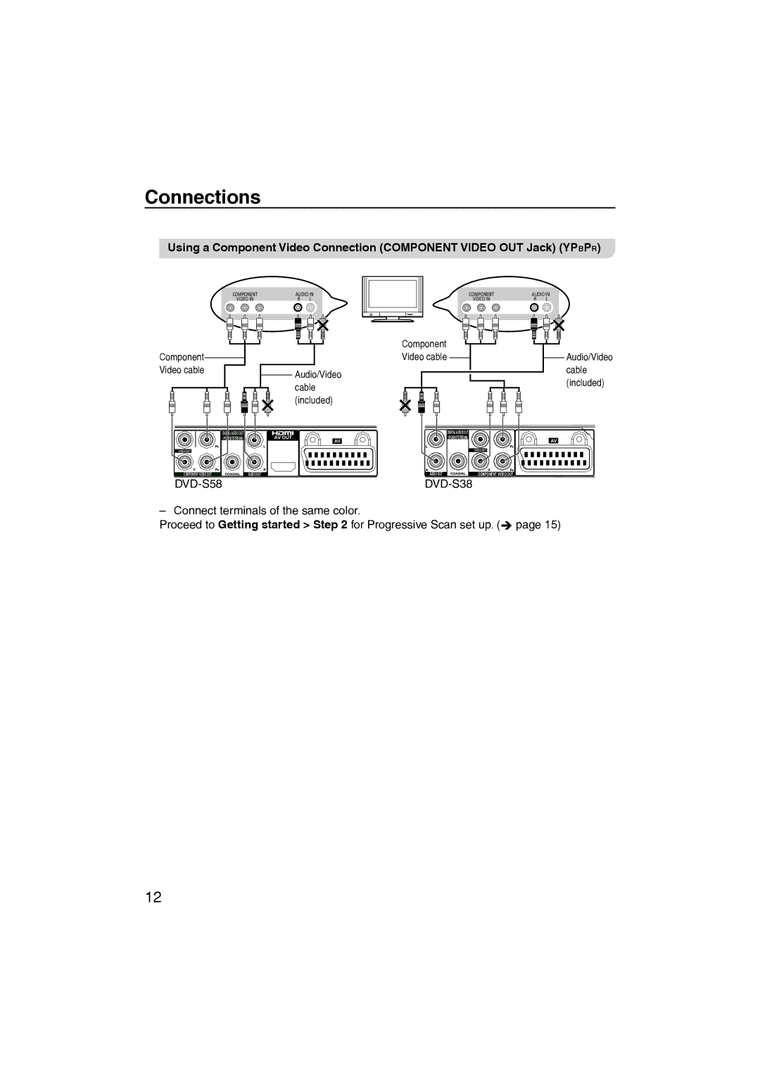 Panasonic DVD-S38, DVD-S58 manual Component 