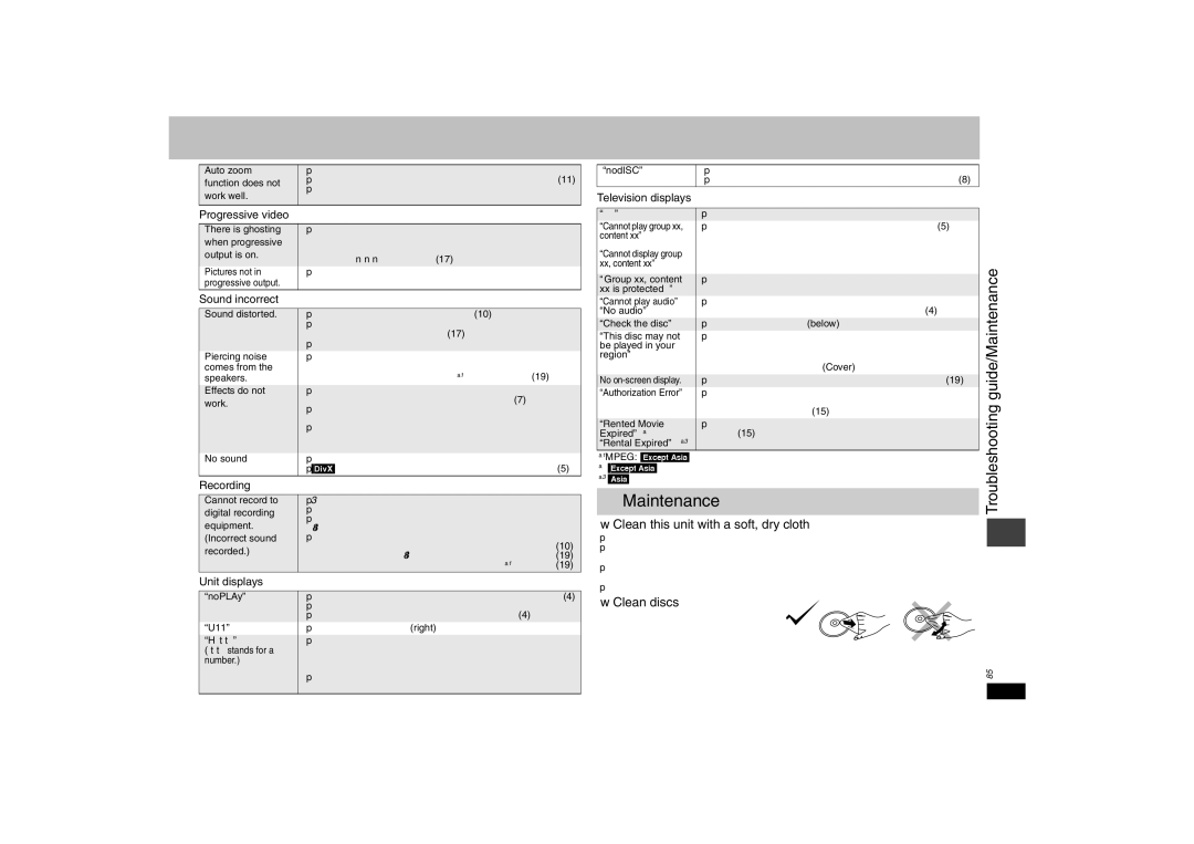 Panasonic DVD-S42 specifications Troubleshooting guide/Maintenance, Clean this unit with a soft, dry cloth, Clean discs 