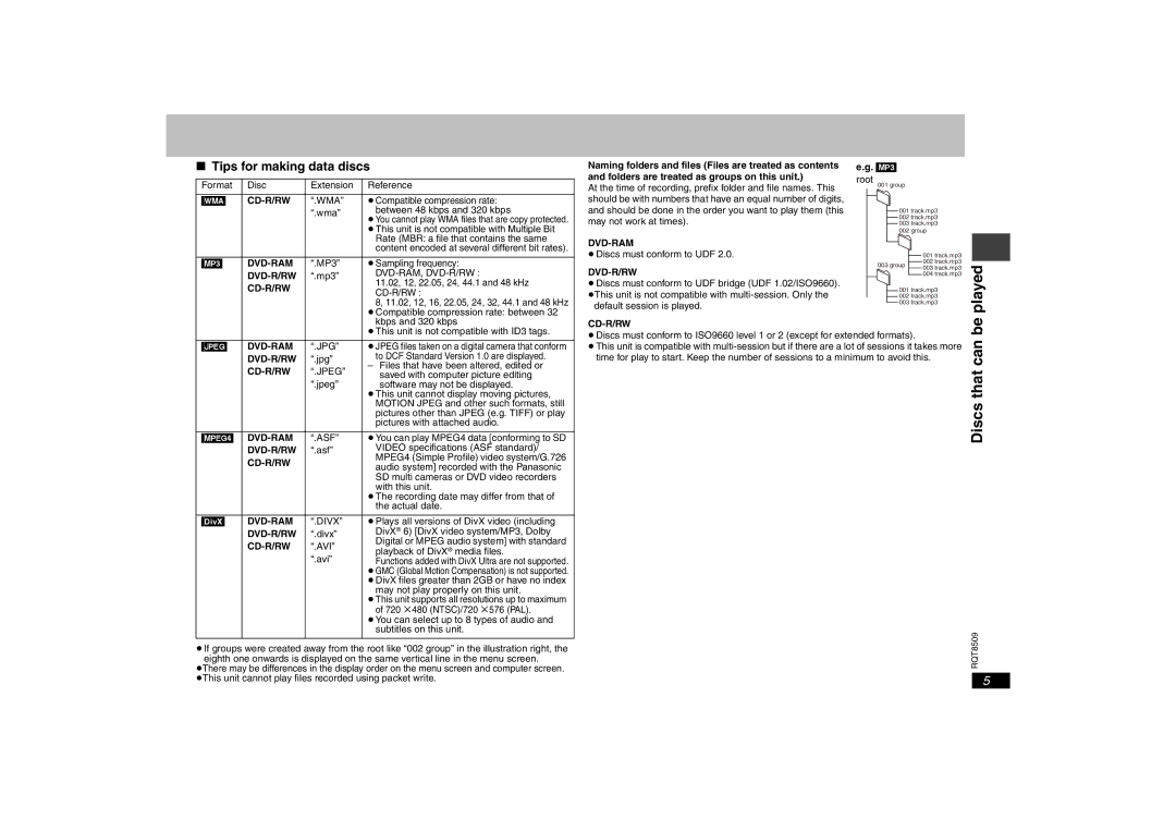 Panasonic DVD-S42 specifications Played, Tips for making data discs, MP3, Dvd-R/Rw, DivX 