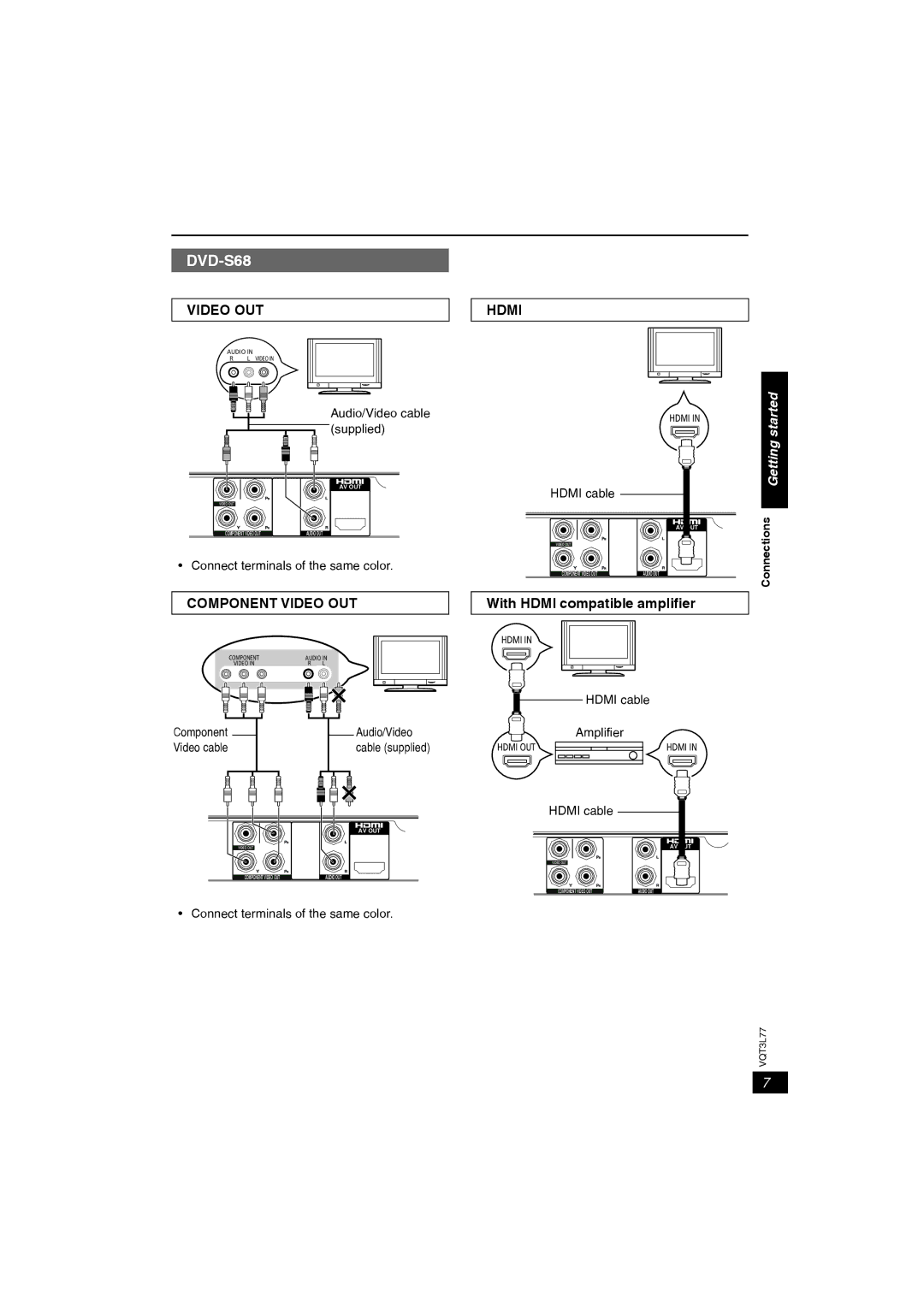 Panasonic DVD-S68, DVD-S48 owner manual Connect terminals of the same color Hdmi cable, Audio/Video, Video cable, Ampliﬁer 