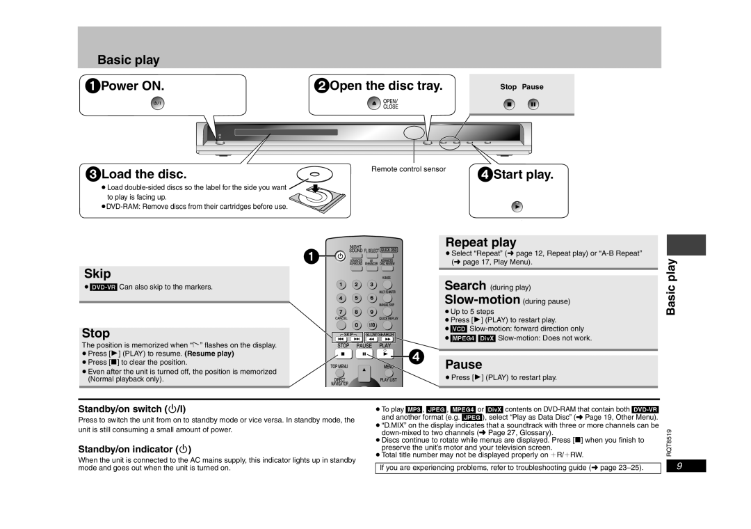 Panasonic DVD-S52 Basic play 1Power on 2Open the disc tray, 3Load the disc, 4Start play, Skip, Stop, Repeat play, Pause 