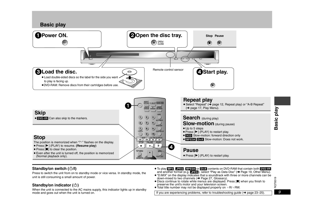 Panasonic DVD-S52 Basic play, 1Power ON, 2Open the disc tray, 3Load the disc, 4Start play, Skip, Stop, Repeat play, Pause 
