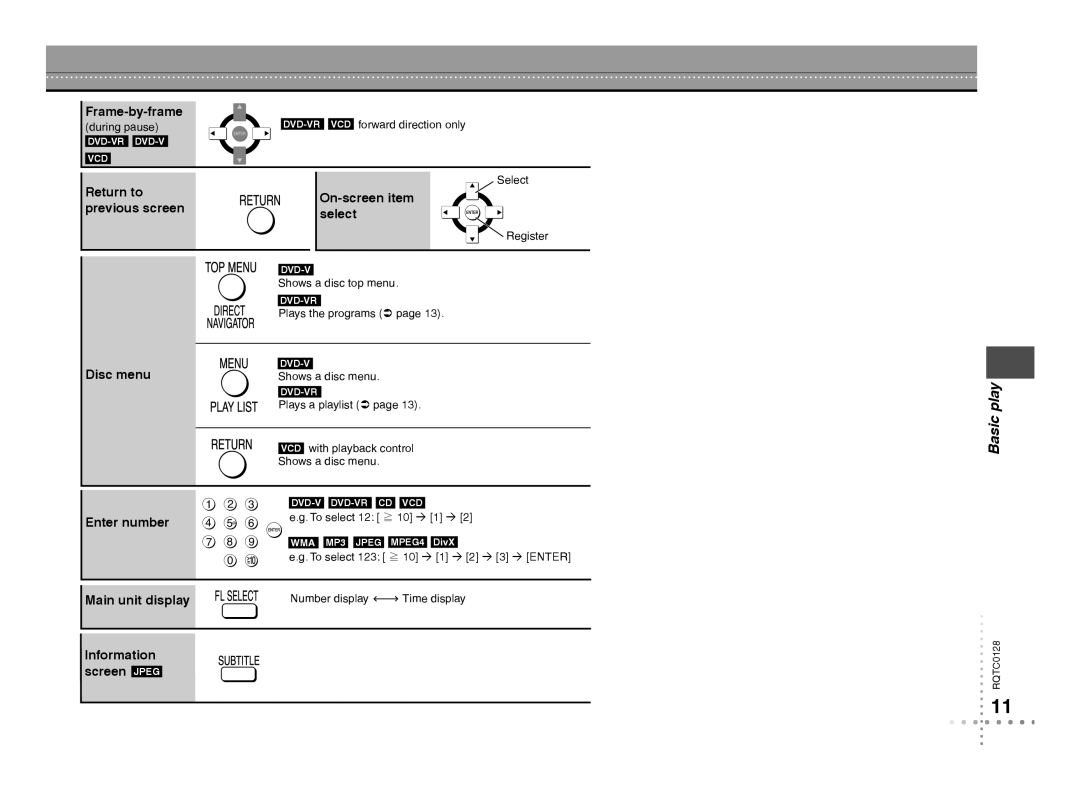 Panasonic DVD-S533 warranty Frame-by-frame, On-screen item select, Disc menu, Enter number, Main unit display 