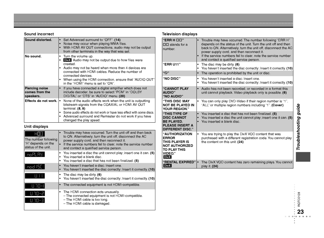 Panasonic DVD-S533 Sound incorrect Television displays, Unit displays, Please Insert a Different Disc, Rental Expired 