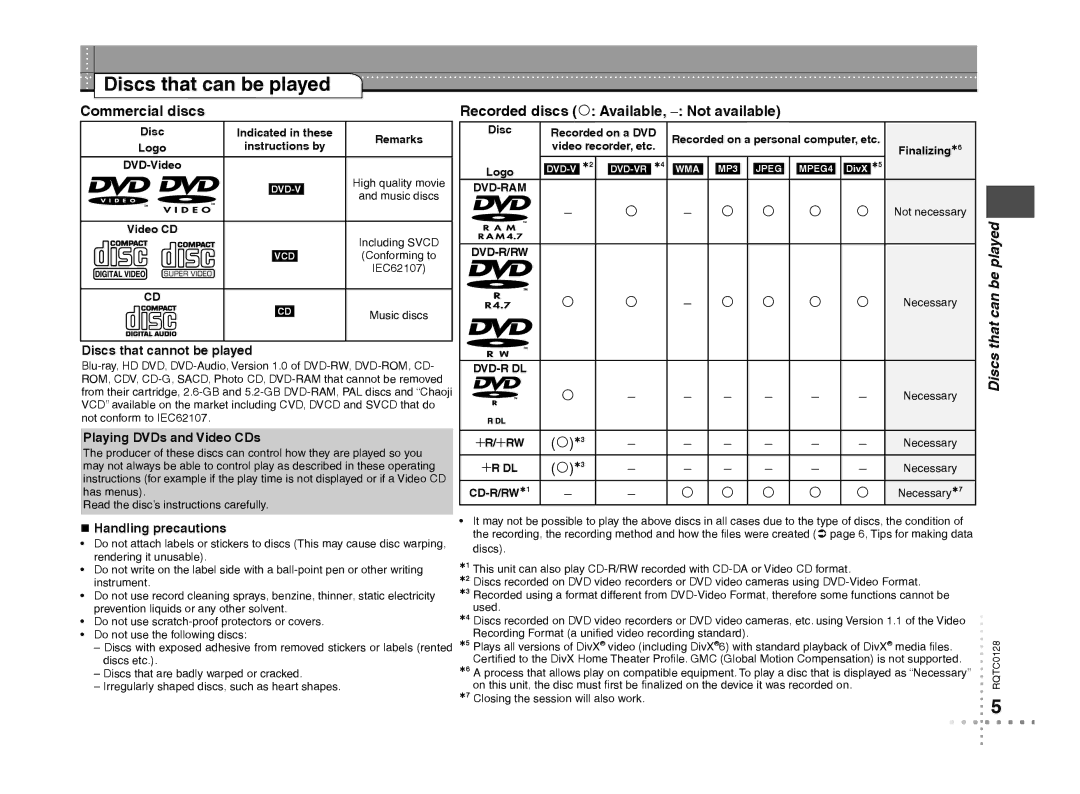 Panasonic DVD-S533 warranty Discs that can be played, Be played, That can 