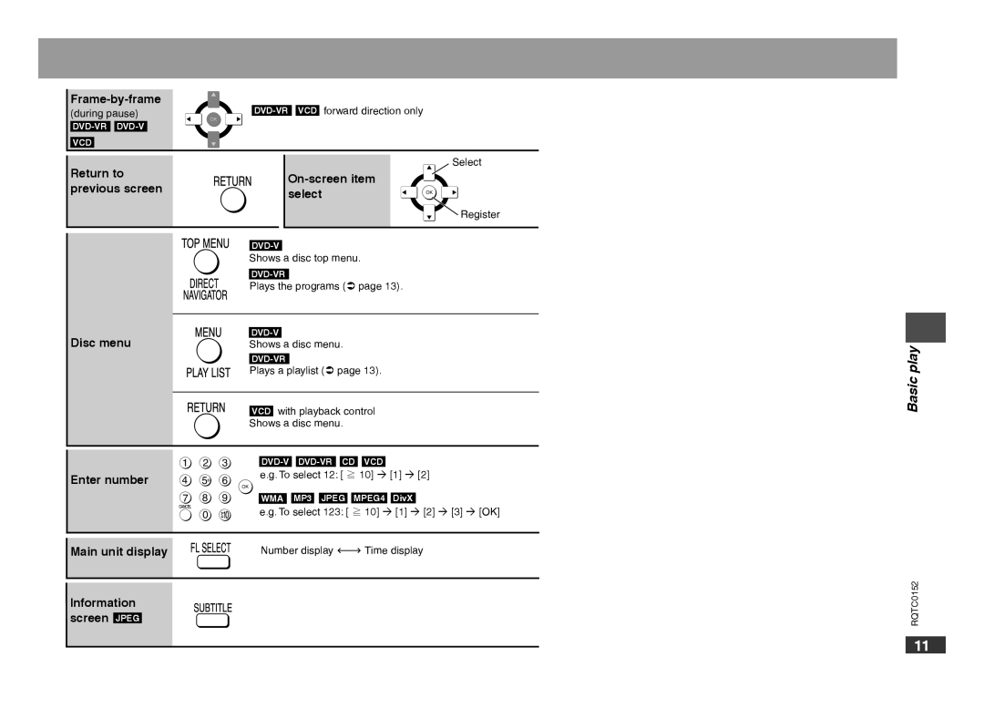 Panasonic DVD-S54 warranty Frame-by-frame, On-screen item SelectOK, Disc menu, Enter number, Main unit display 