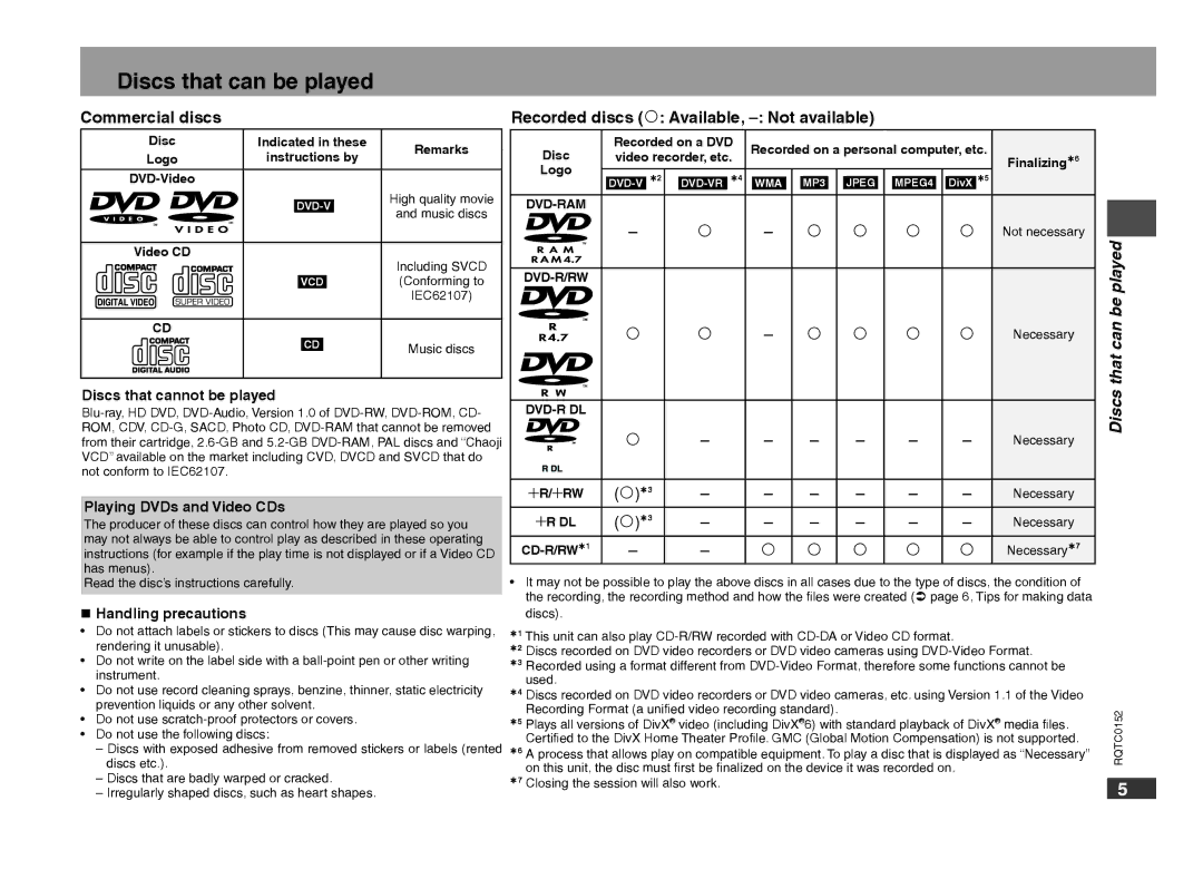 Panasonic DVD-S54 warranty Discs that can be played, Commercial discs, Recorded discs  Available, Not available 