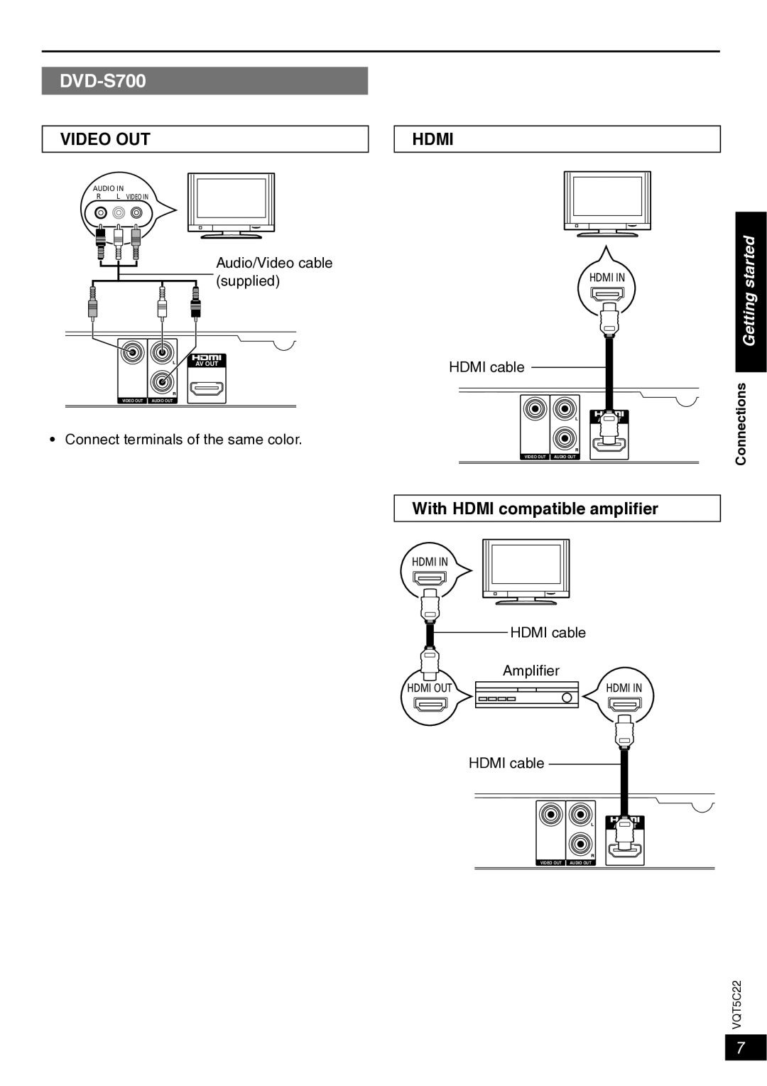 Panasonic DVD-S500 owner manual DVD-S700, With Hdmi compatible ampliﬁer 