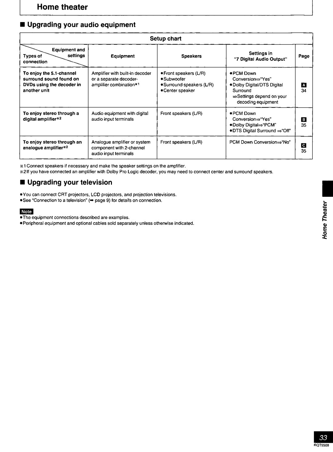 Panasonic DVD-CV35, DVDCV40 manual 