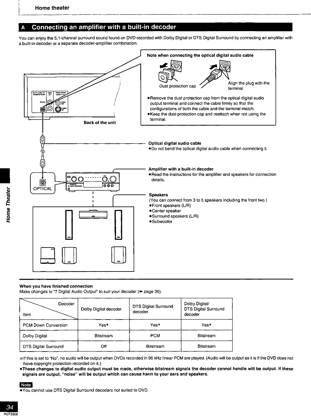 Panasonic DVDCV40, DVD-CV35 manual 