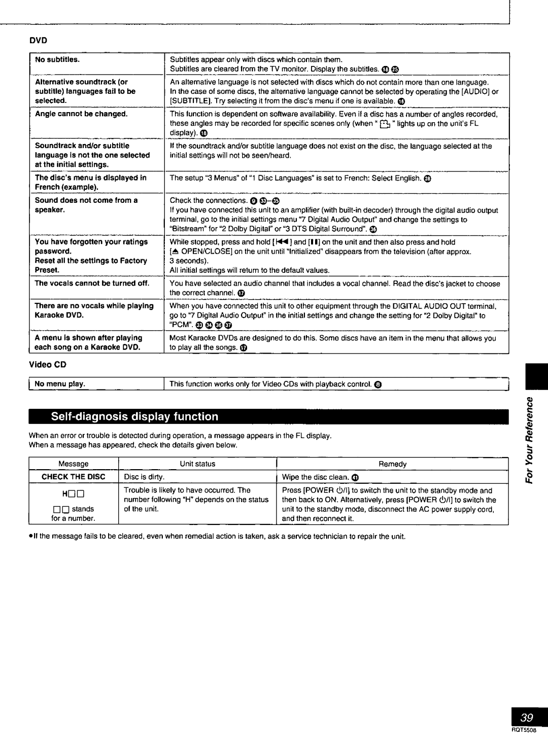 Panasonic DVD-CV35, DVDCV40 manual 