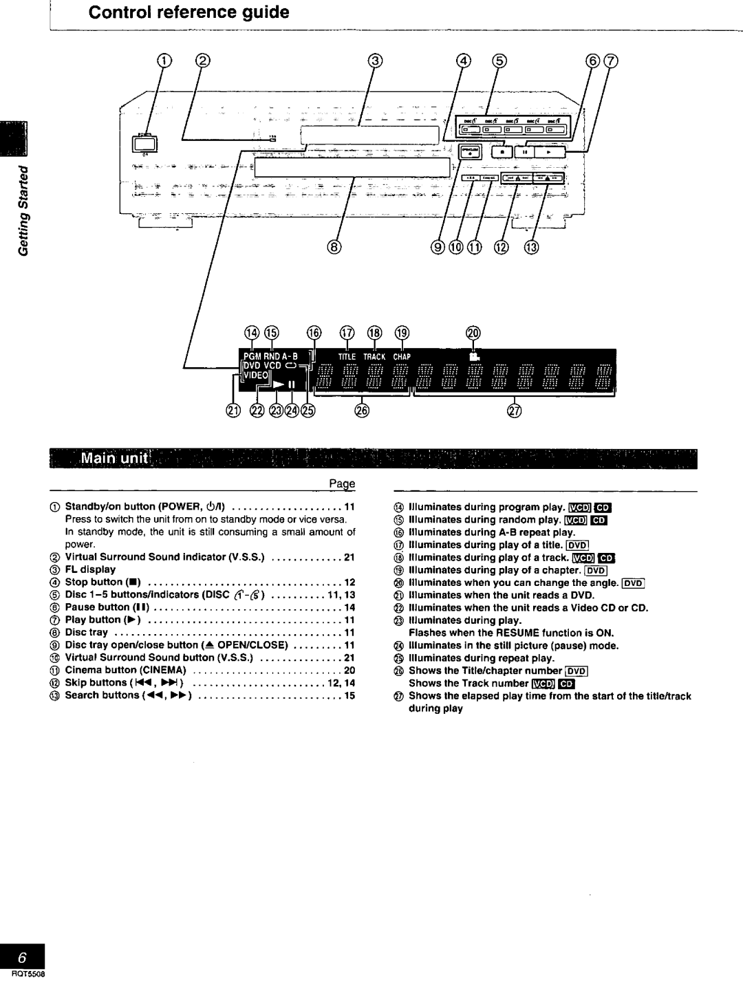 Panasonic DVDCV40, DVD-CV35 manual 