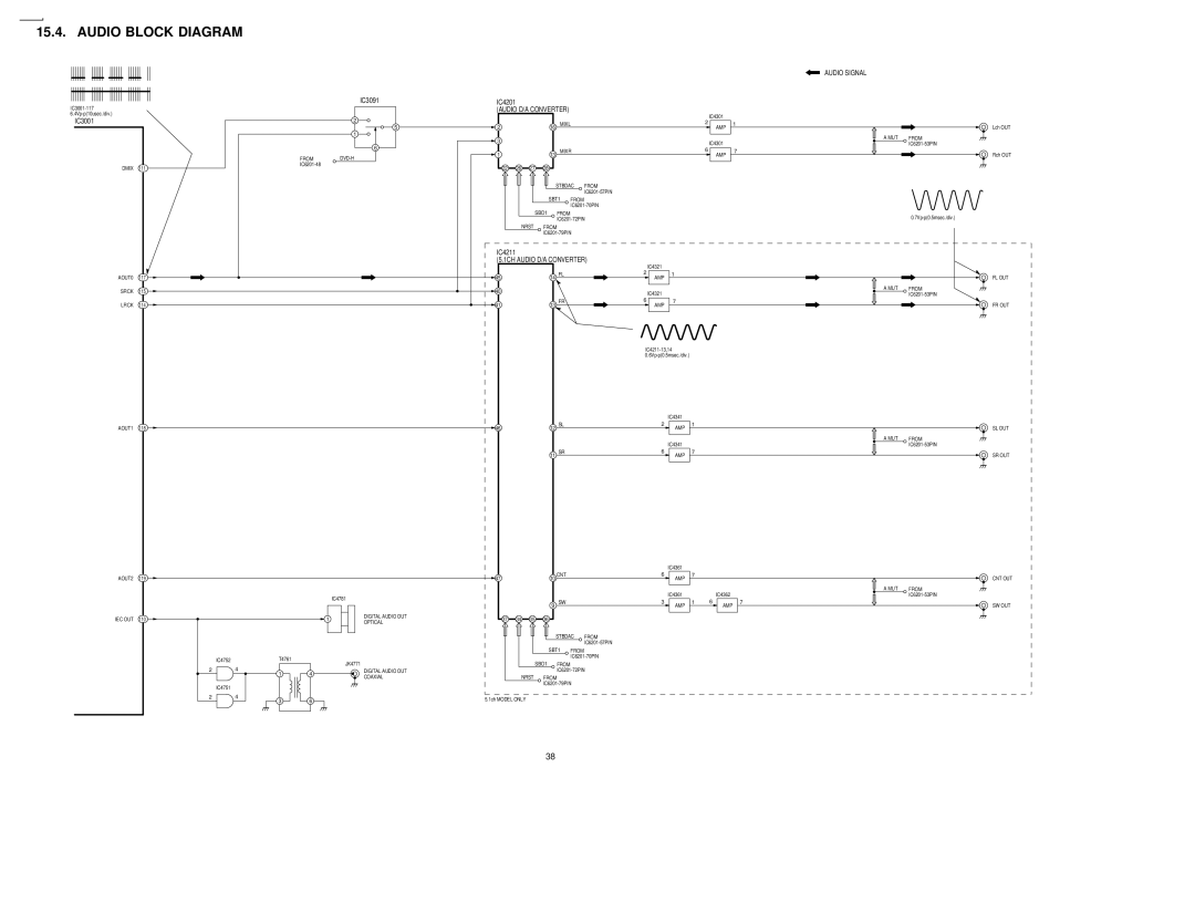 Panasonic DVDRV60 specifications Audio Block Diagram, Audio D/A Converter 