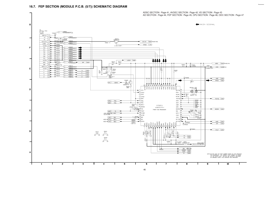 Panasonic DVDRV60 specifications FEP Section Module P.C.B /7 Schematic Diagram 