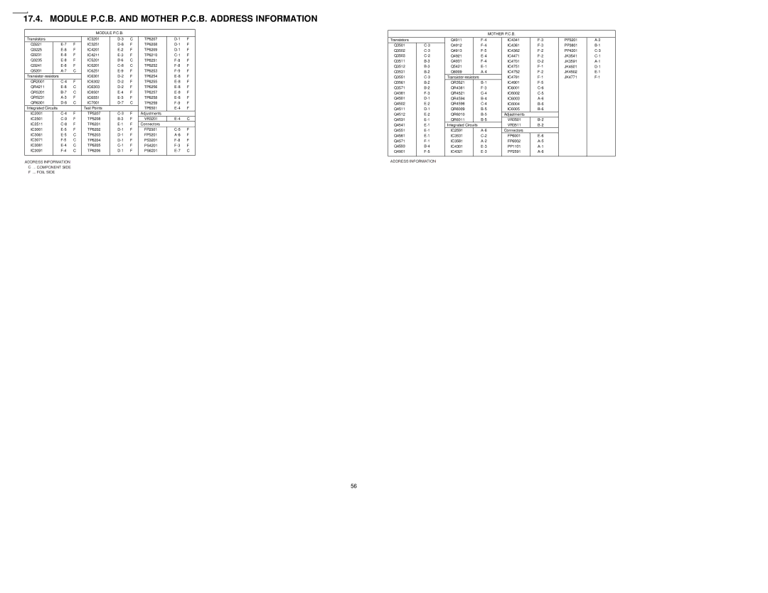 Panasonic DVDRV60 specifications Module P.C.B. and Mother P.C.B. Address Information 