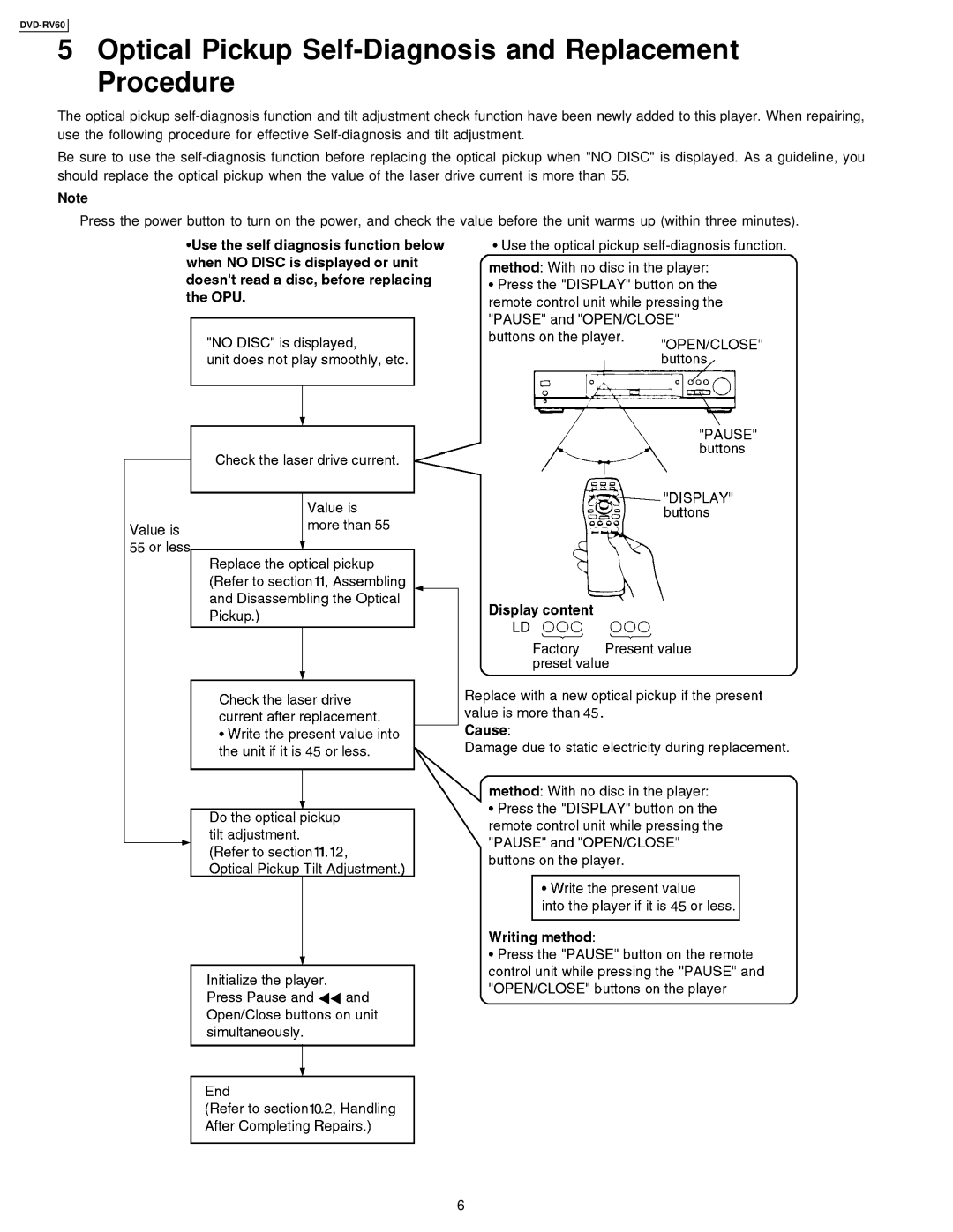 Panasonic DVDRV60 specifications Optical Pickup Self-Diagnosis and Replacement Procedure 
