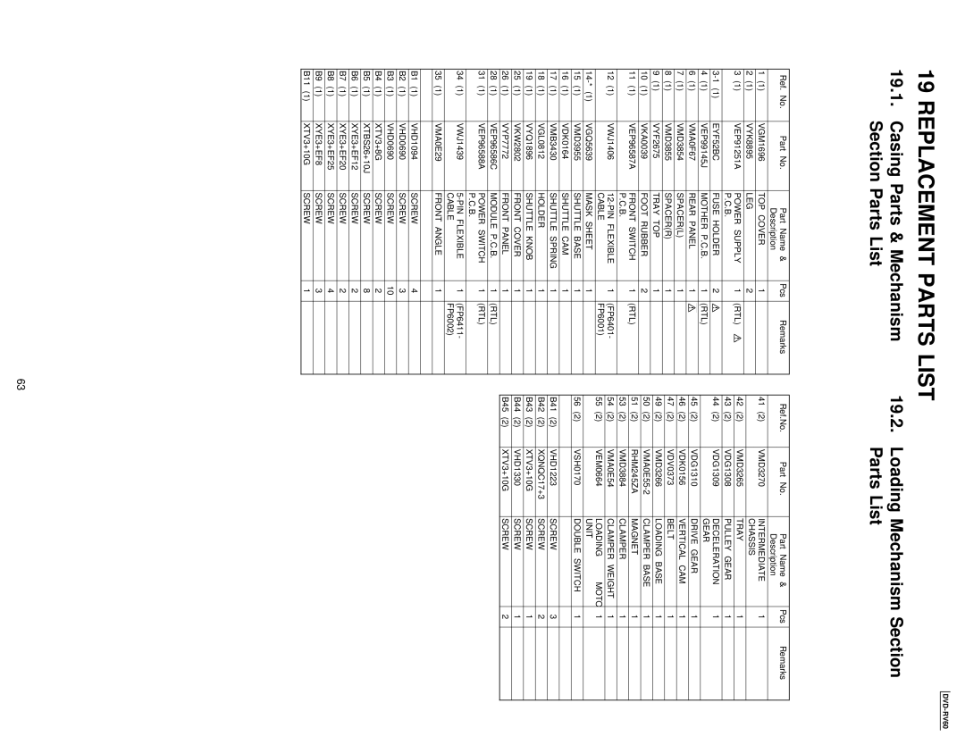 Panasonic DVDRV60 specifications Replacement Parts List 