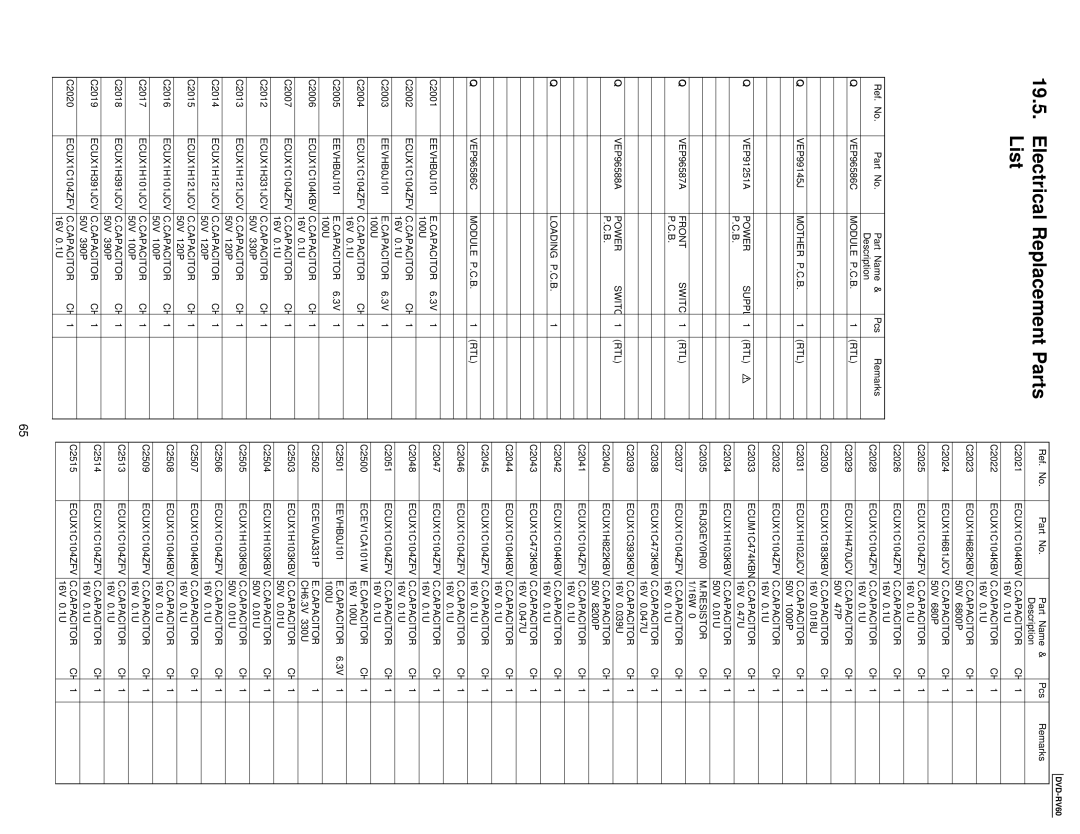 Panasonic DVDRV60 specifications Electrical Replacement Parts List 